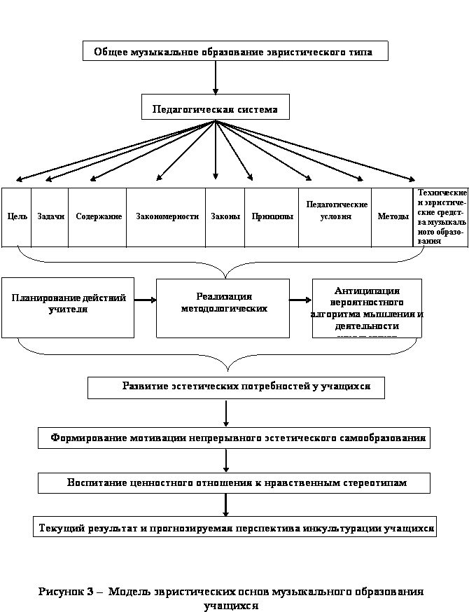 Познавательная (эвристическая) деятельность человека 